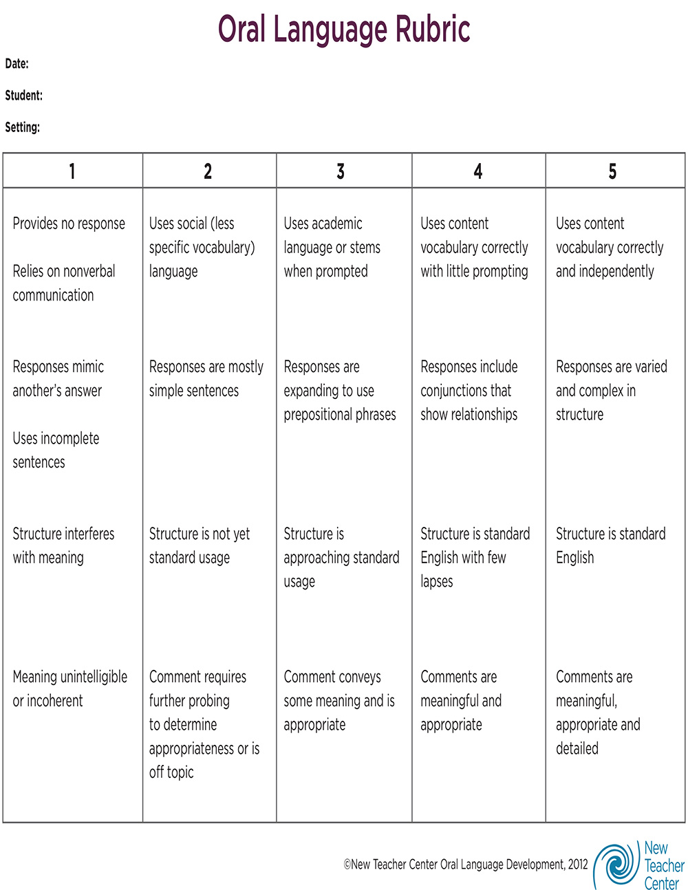 Blank Oral Language Rubric